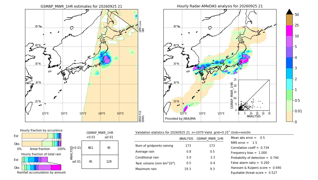 GSMaP MWR validation image. 2026/09/25 21
