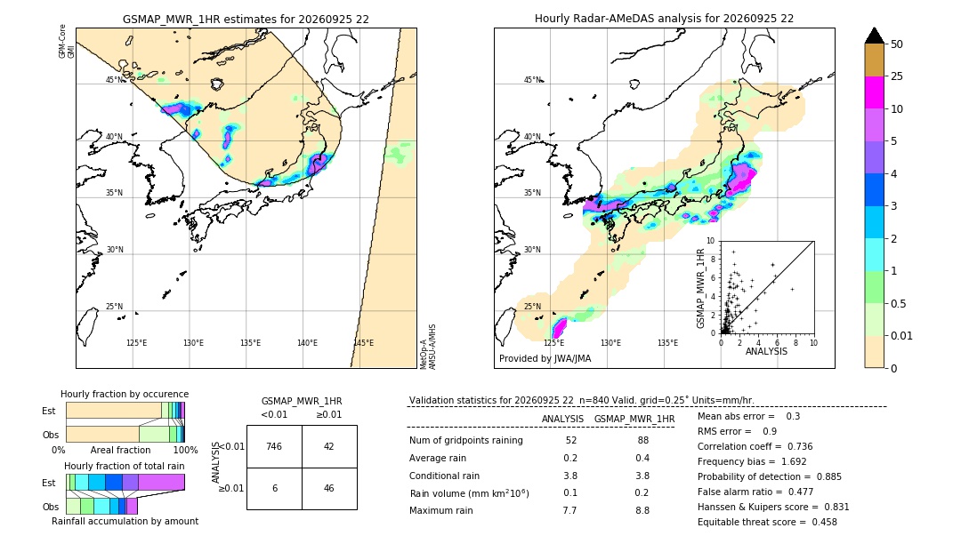 GSMaP MWR validation image. 2026/09/25 22