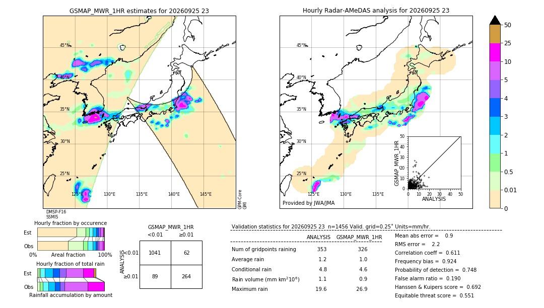 GSMaP MWR validation image. 2026/09/25 23