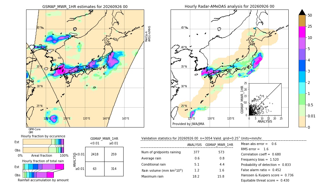 GSMaP MWR validation image. 2026/09/26 00