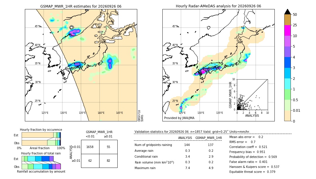 GSMaP MWR validation image. 2026/09/26 06