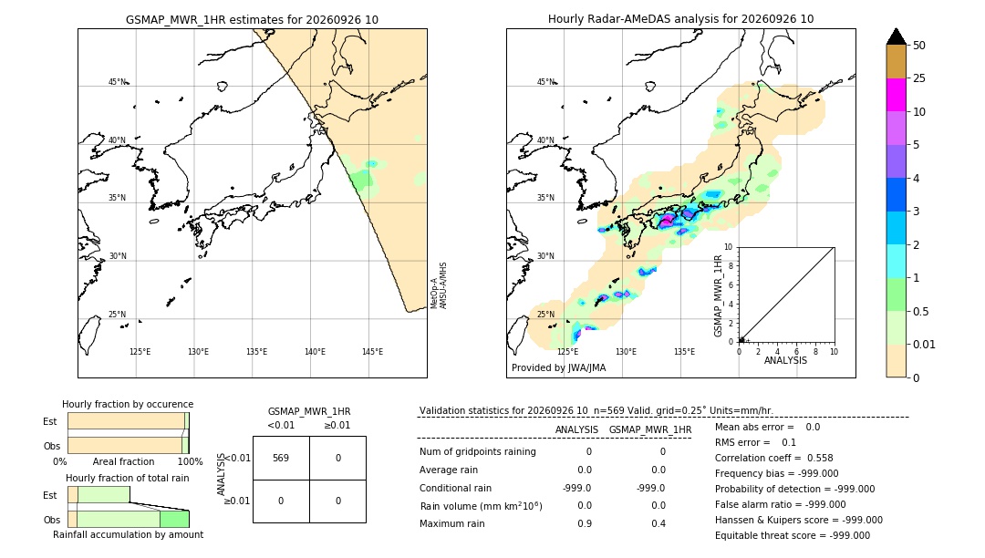 GSMaP MWR validation image. 2026/09/26 10
