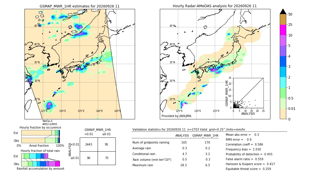GSMaP MWR validation image. 2026/09/26 11