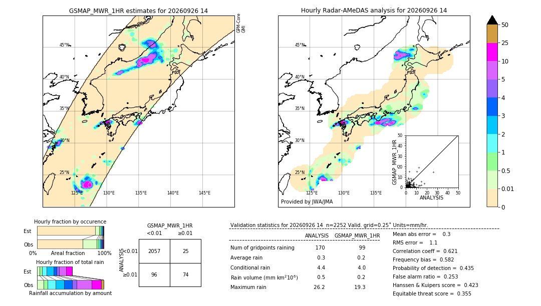 GSMaP MWR validation image. 2026/09/26 14