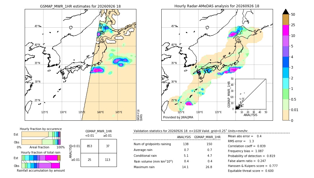 GSMaP MWR validation image. 2026/09/26 18