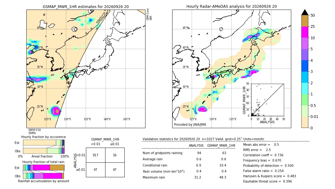 GSMaP MWR validation image. 2026/09/26 20