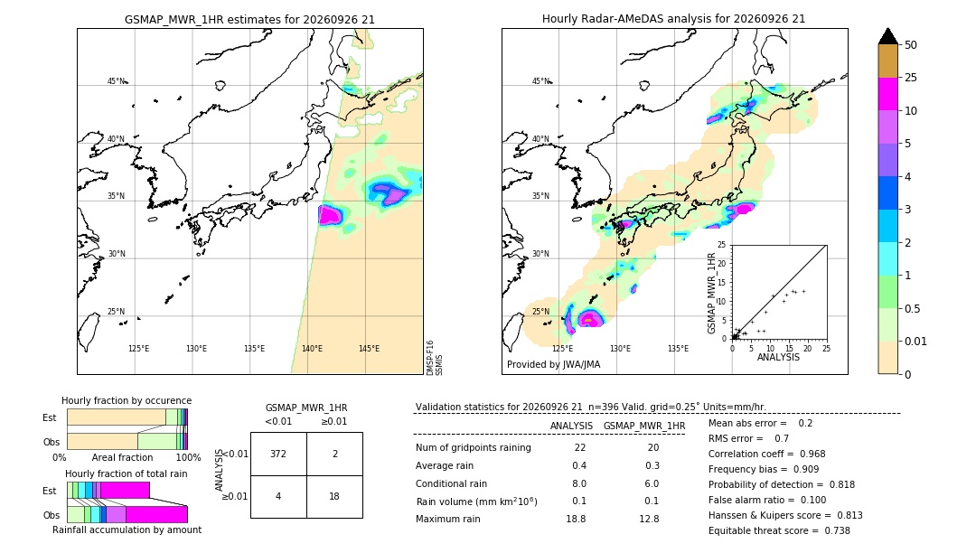 GSMaP MWR validation image. 2026/09/26 21