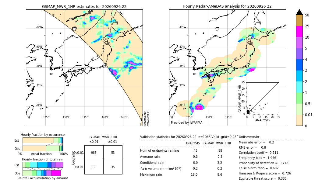 GSMaP MWR validation image. 2026/09/26 22