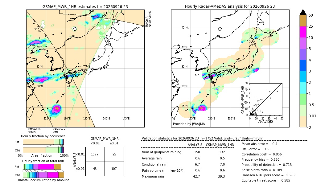 GSMaP MWR validation image. 2026/09/26 23