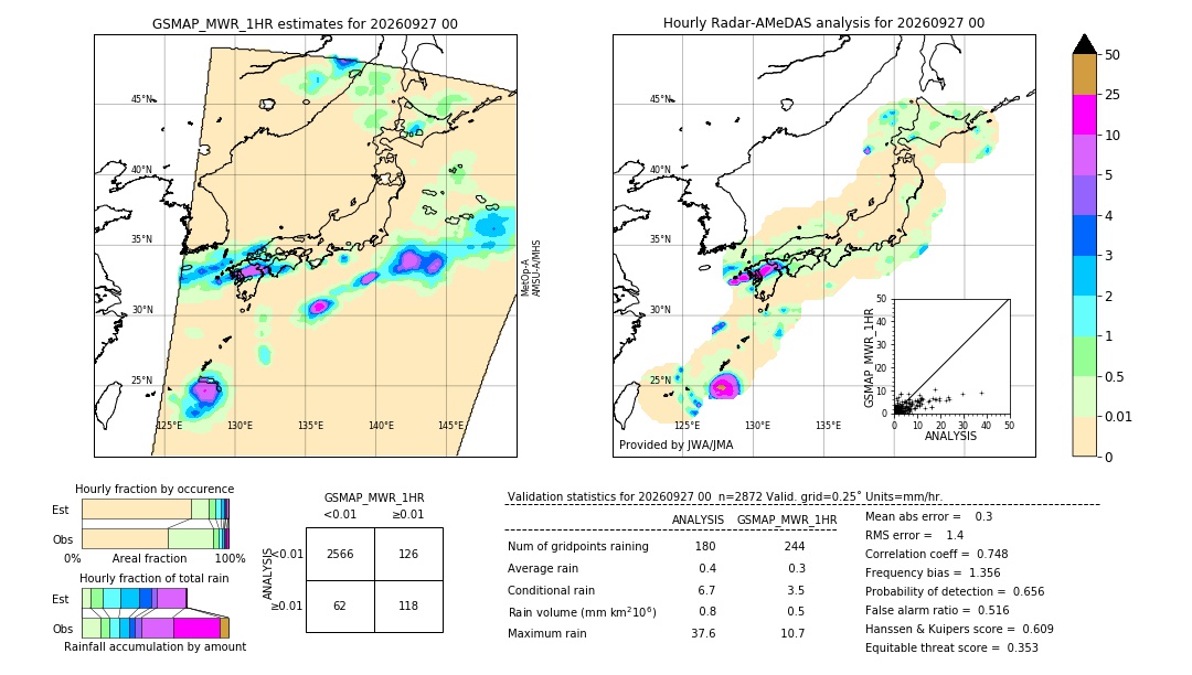 GSMaP MWR validation image. 2026/09/27 00
