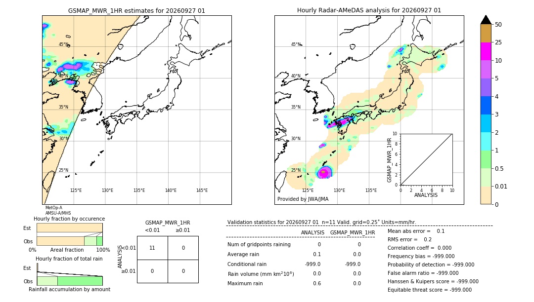 GSMaP MWR validation image. 2026/09/27 01