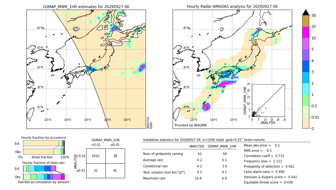 GSMaP MWR validation image. 2026/09/27 06