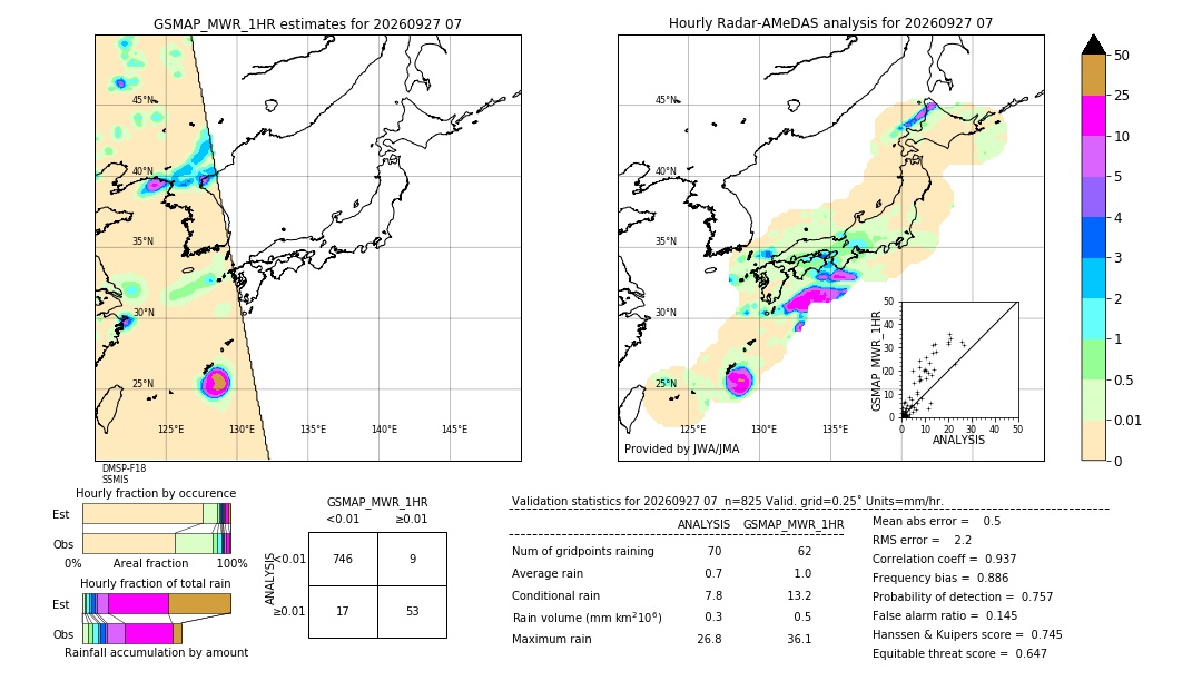 GSMaP MWR validation image. 2026/09/27 07