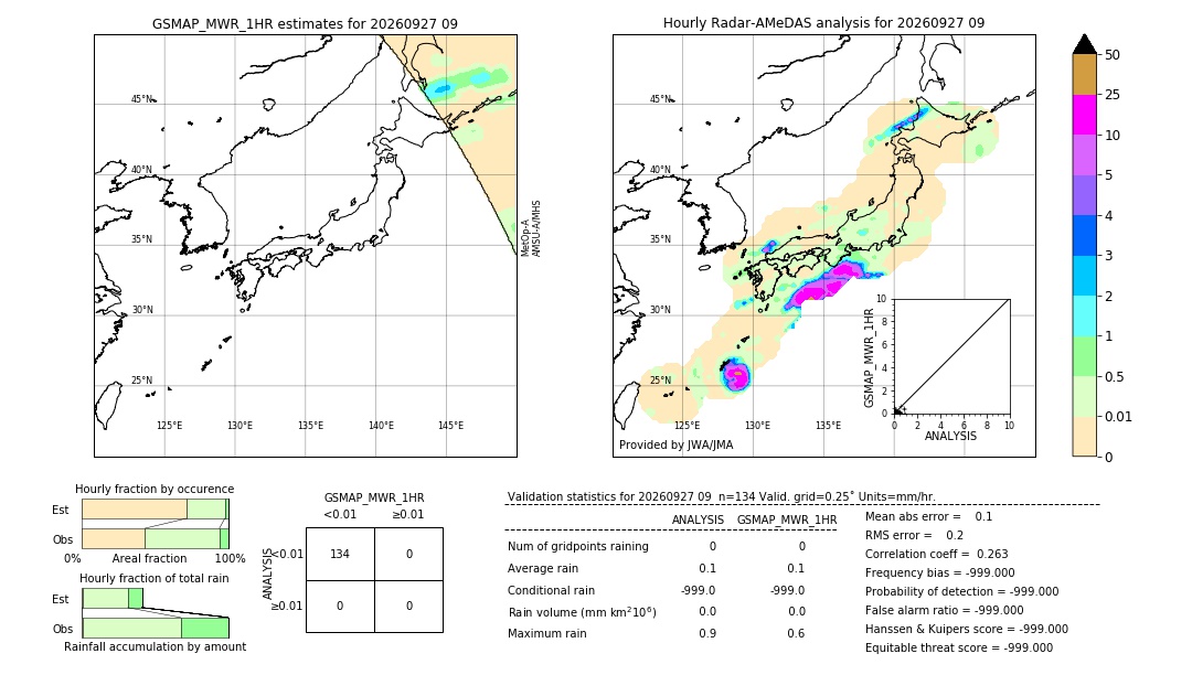 GSMaP MWR validation image. 2026/09/27 09
