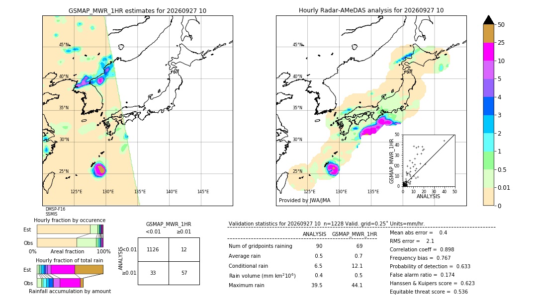 GSMaP MWR validation image. 2026/09/27 10