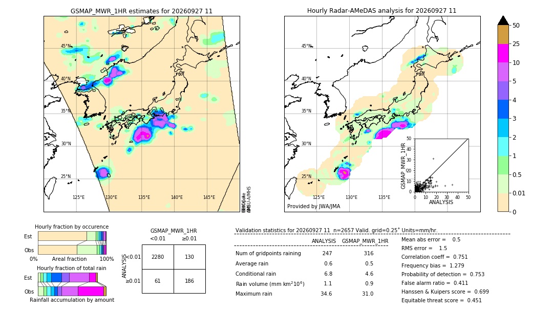 GSMaP MWR validation image. 2026/09/27 11