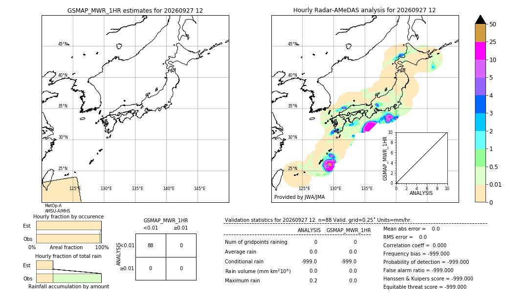 GSMaP MWR validation image. 2026/09/27 12
