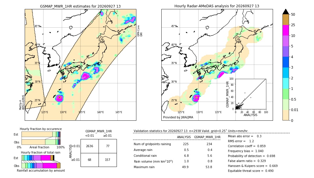 GSMaP MWR validation image. 2026/09/27 13