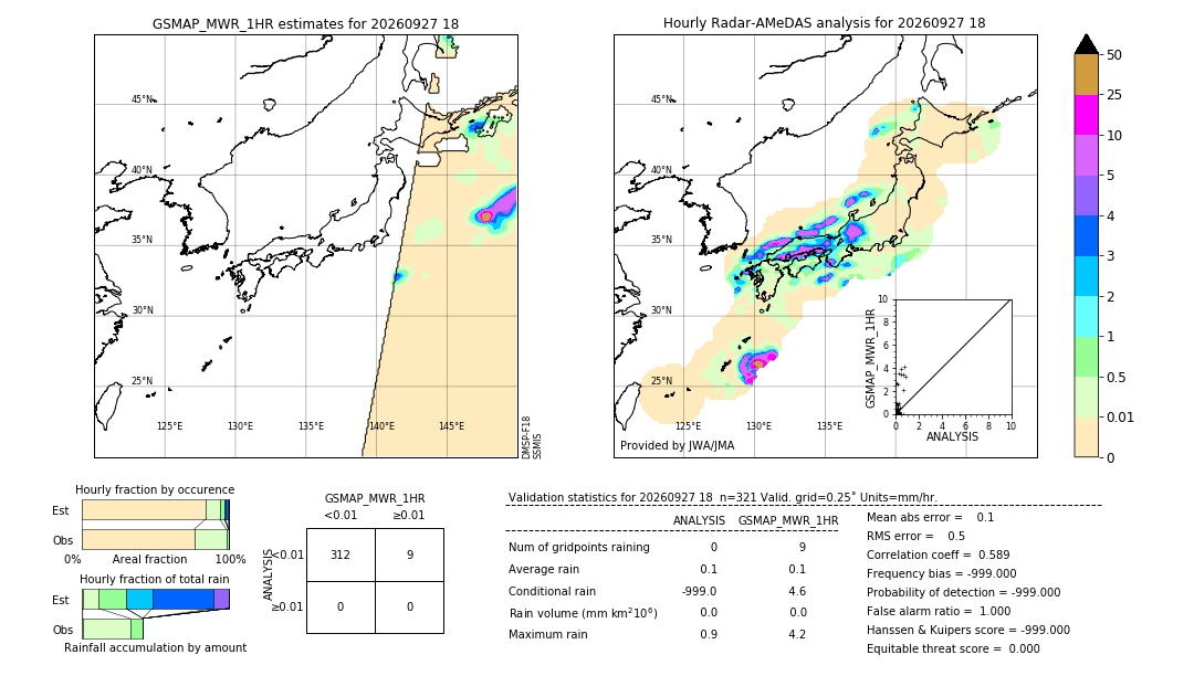 GSMaP MWR validation image. 2026/09/27 18
