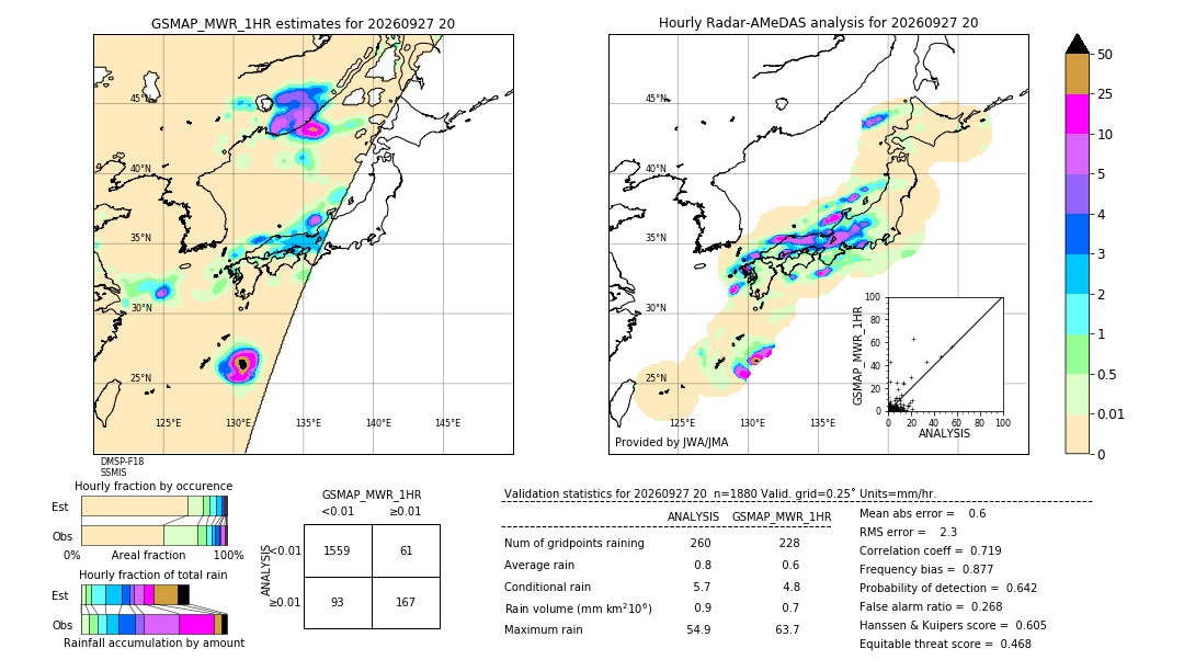 GSMaP MWR validation image. 2026/09/27 20