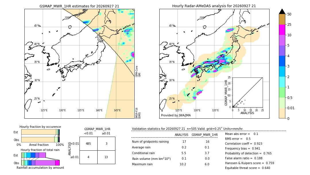 GSMaP MWR validation image. 2026/09/27 21