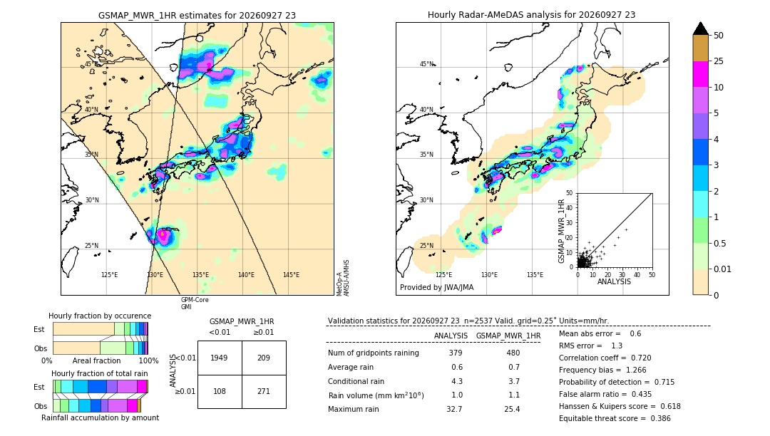 GSMaP MWR validation image. 2026/09/27 23