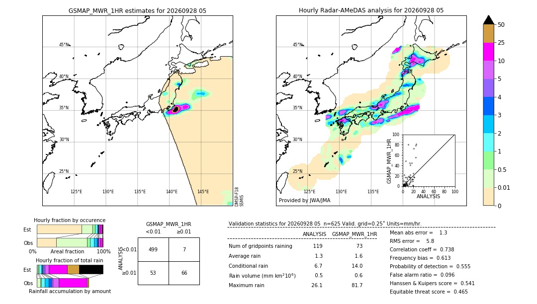 GSMaP MWR validation image. 2026/09/28 05