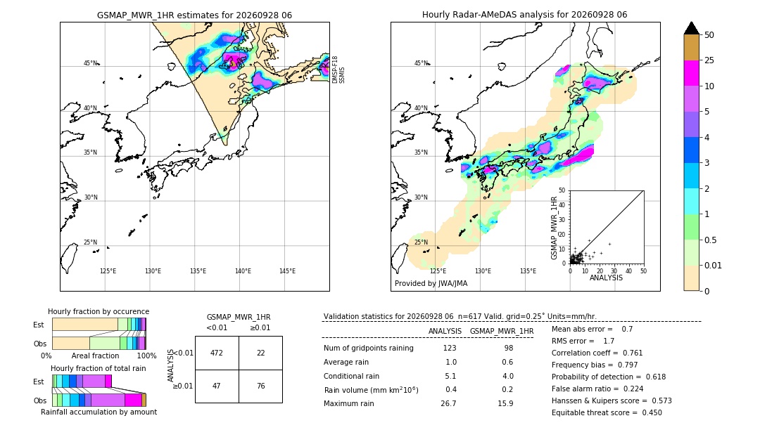 GSMaP MWR validation image. 2026/09/28 06