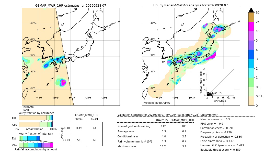 GSMaP MWR validation image. 2026/09/28 07