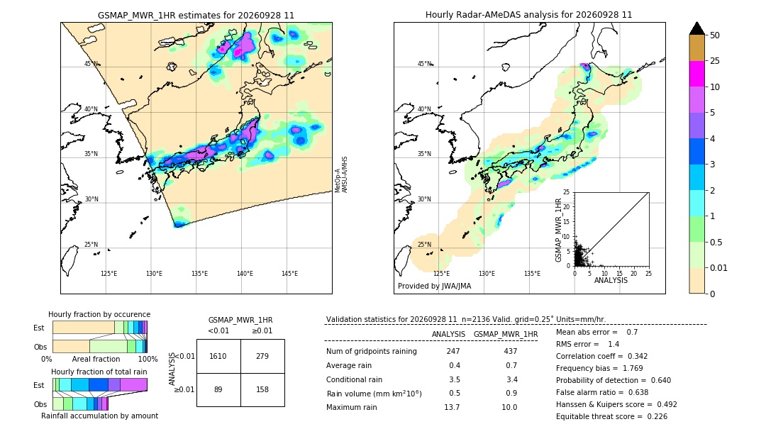 GSMaP MWR validation image. 2026/09/28 11