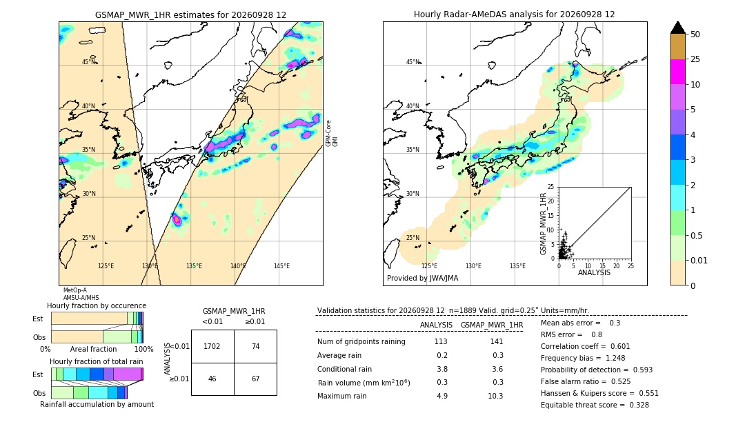 GSMaP MWR validation image. 2026/09/28 12