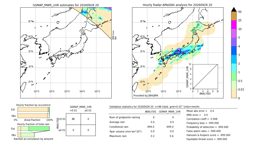 GSMaP MWR validation image. 2026/09/28 20