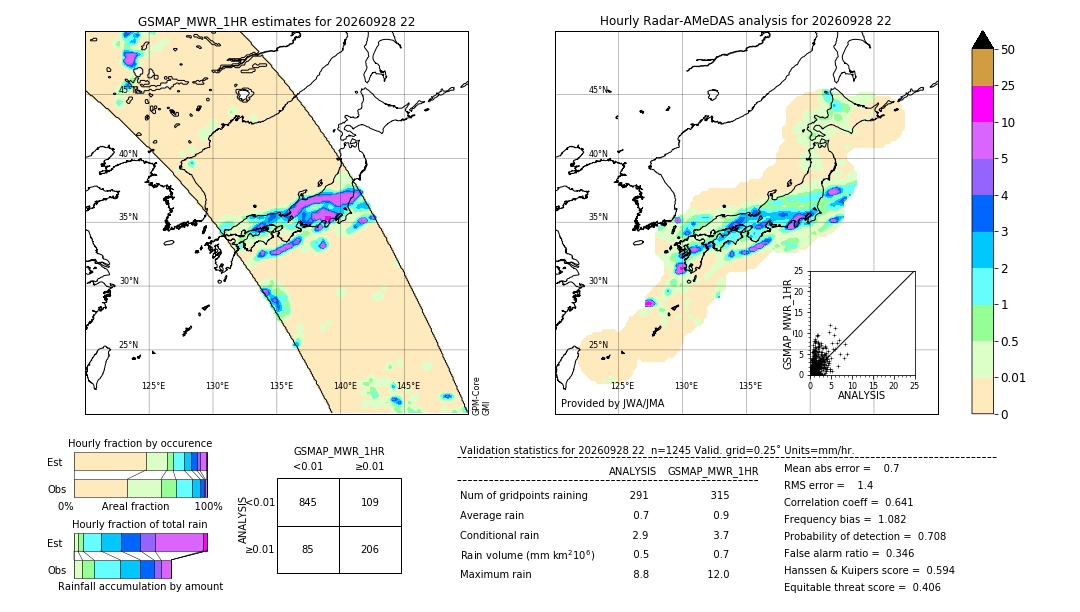 GSMaP MWR validation image. 2026/09/28 22