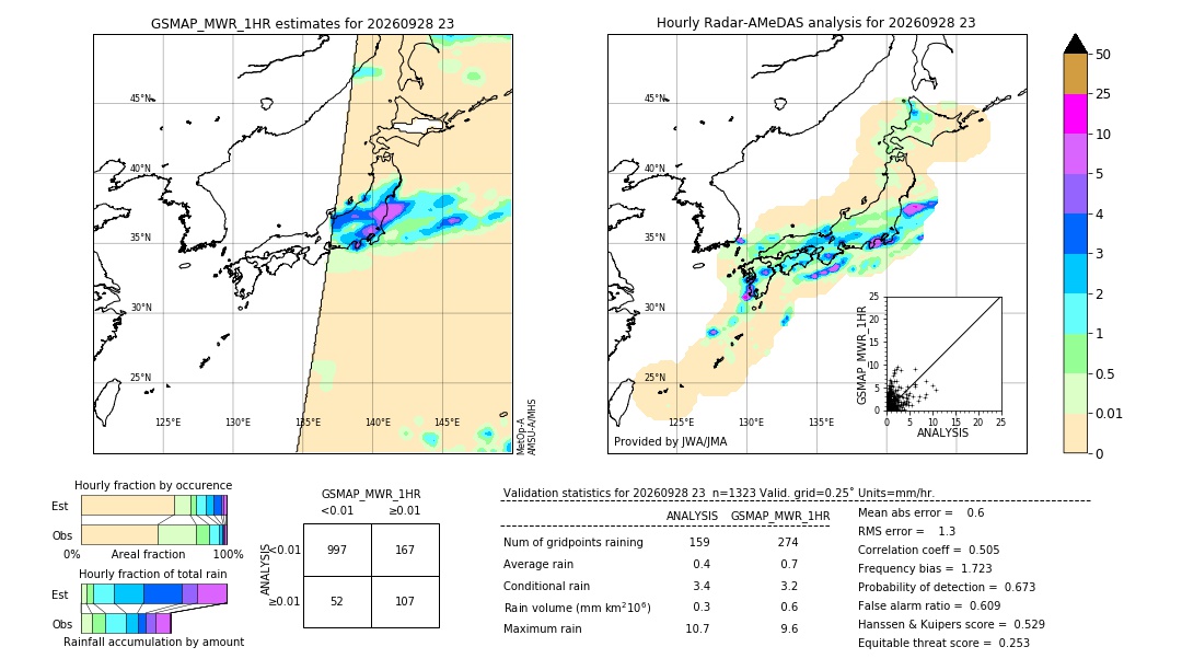 GSMaP MWR validation image. 2026/09/28 23