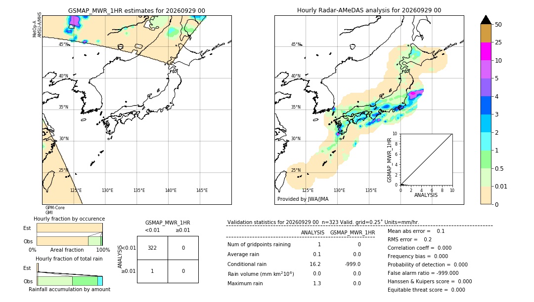 GSMaP MWR validation image. 2026/09/29 00