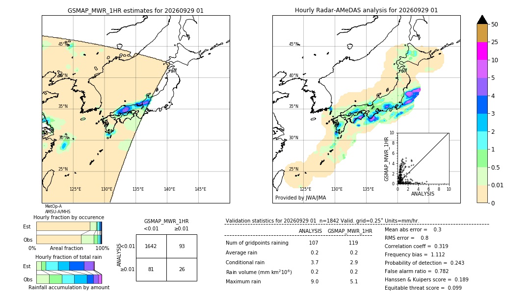 GSMaP MWR validation image. 2026/09/29 01