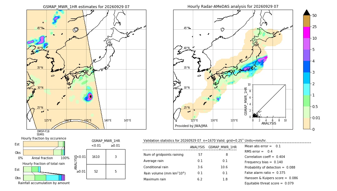 GSMaP MWR validation image. 2026/09/29 07