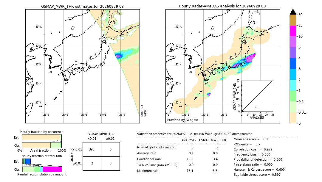 GSMaP MWR validation image. 2026/09/29 08