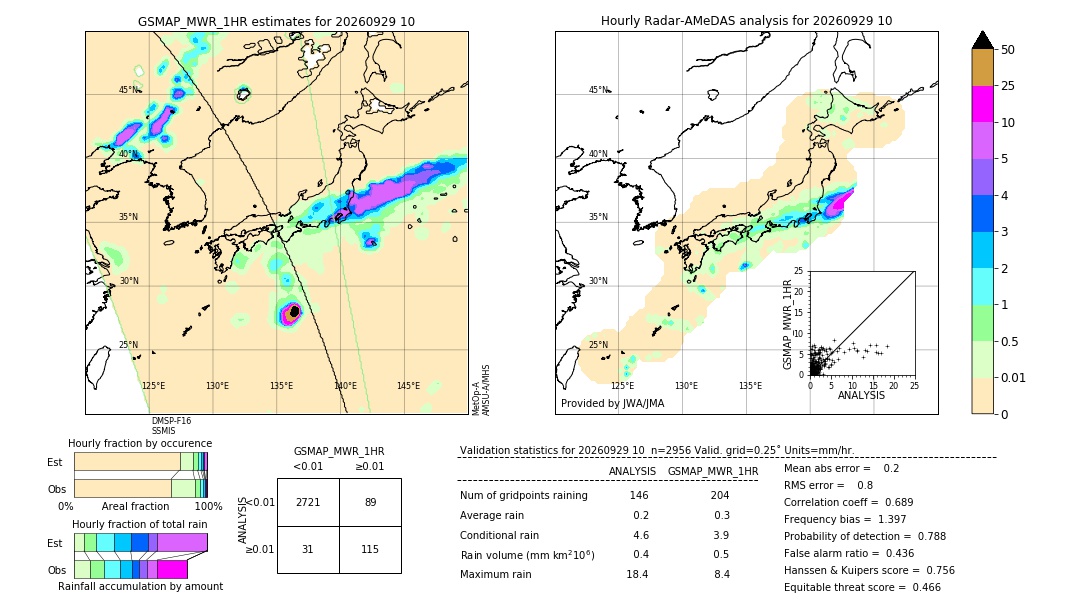 GSMaP MWR validation image. 2026/09/29 10