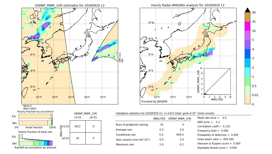 GSMaP MWR validation image. 2026/09/29 12