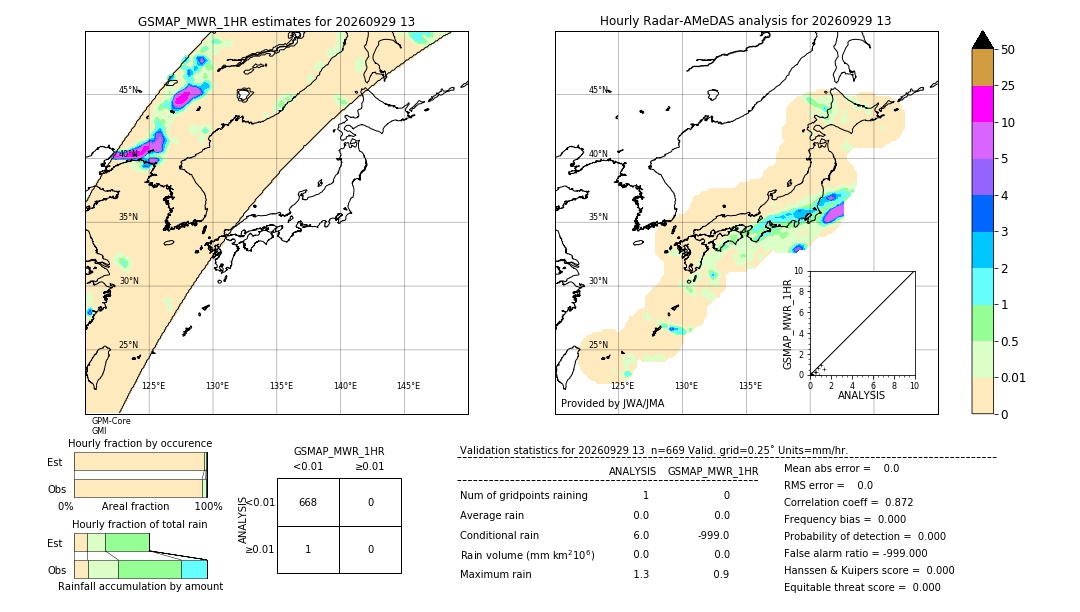 GSMaP MWR validation image. 2026/09/29 13