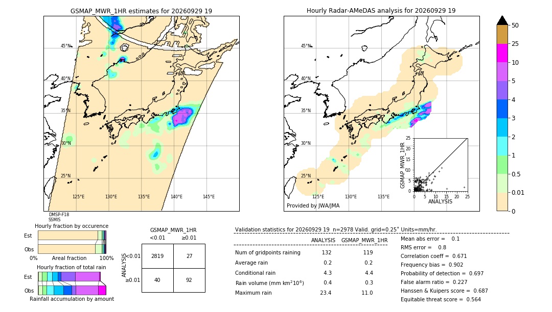 GSMaP MWR validation image. 2026/09/29 19