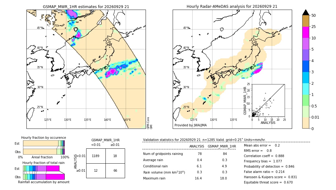 GSMaP MWR validation image. 2026/09/29 21
