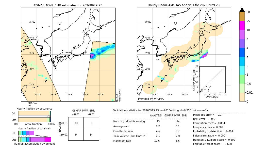 GSMaP MWR validation image. 2026/09/29 23