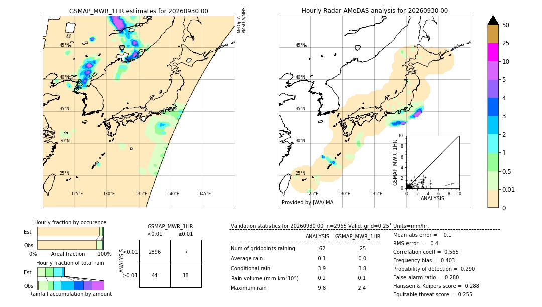 GSMaP MWR validation image. 2026/09/30 00