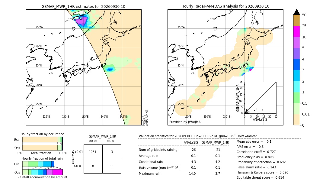 GSMaP MWR validation image. 2026/09/30 10
