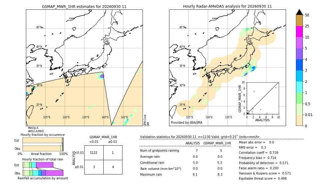GSMaP MWR validation image. 2026/09/30 11