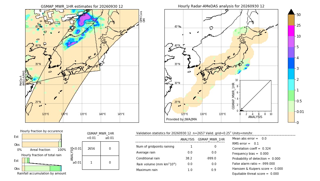GSMaP MWR validation image. 2026/09/30 12