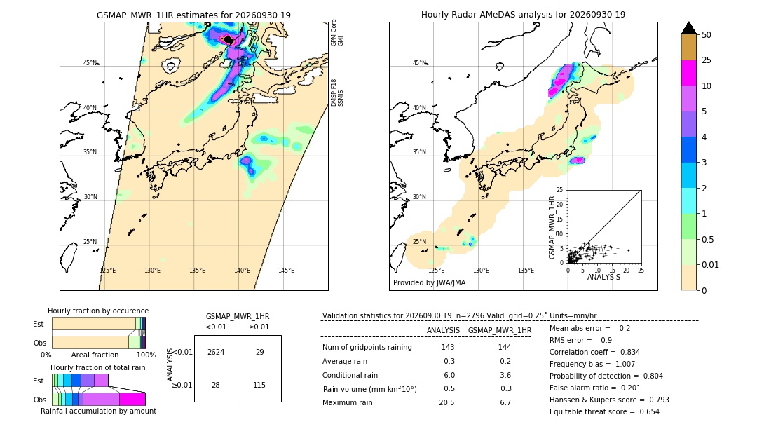 GSMaP MWR validation image. 2026/09/30 19