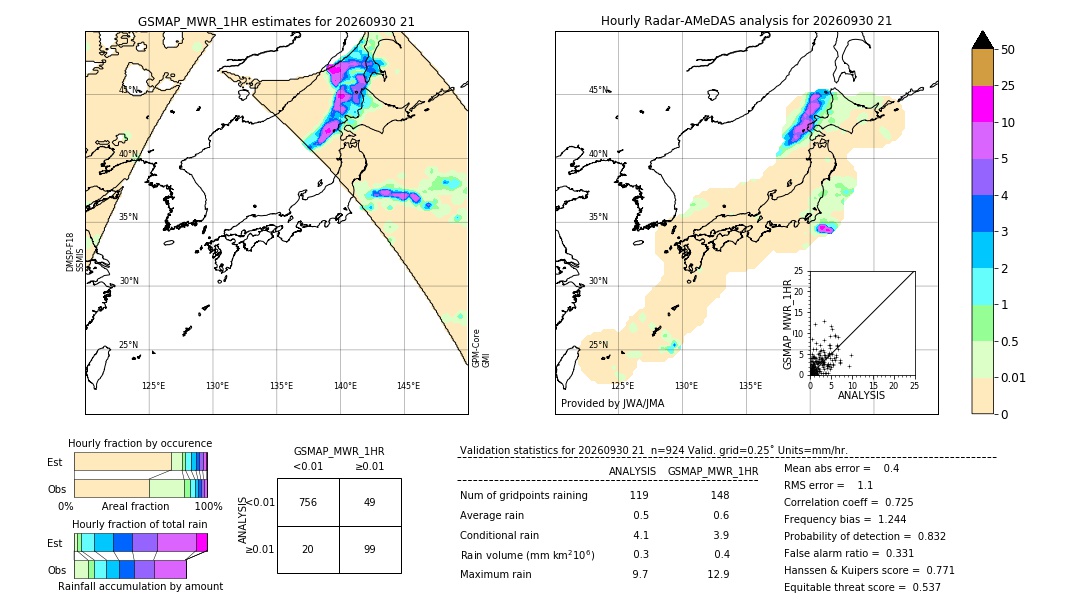 GSMaP MWR validation image. 2026/09/30 21